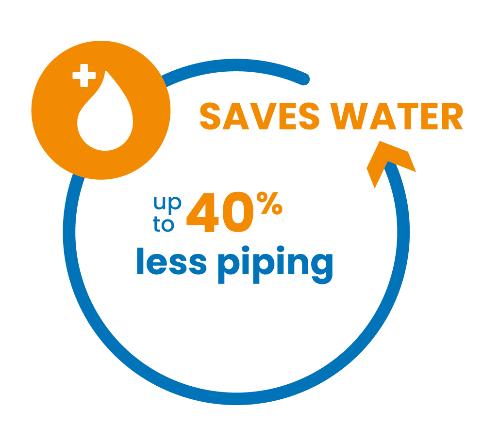 Saves water: Up to 40% less piping.